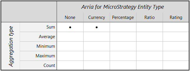 arria-apps-entity-aggregation-target-based-variance-ms.png
