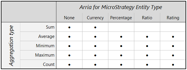 arria-apps-entity-aggregation-correlations-ms.png