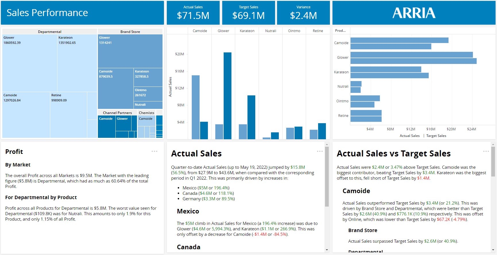 microstrategy-arria-showcase-analyze-sales-performance.png