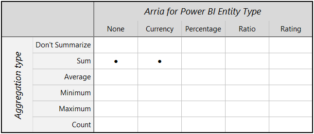 arria-apps-entity-aggregation-descriptive-statistics-pbi.png