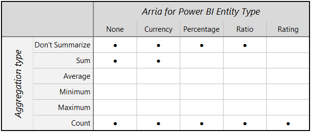 arria-apps-entity-aggregation-pie-chart-pbi.png