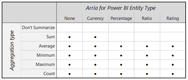 arria-apps-entity-aggregation-bar-chart-pbi-2.png
