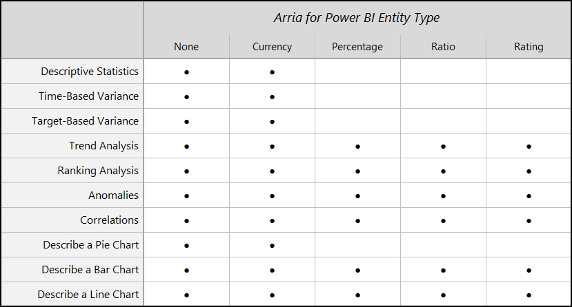 power-bi-arria-calculated-measures.png
