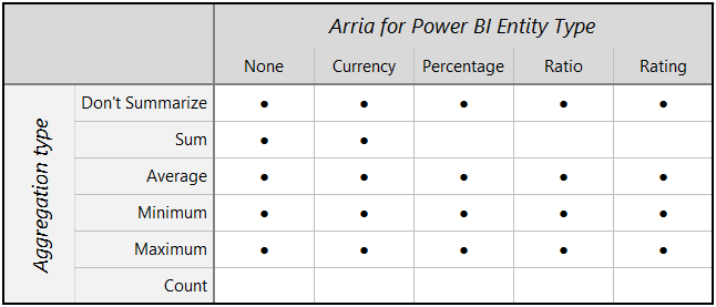 arria-apps-entity-aggregation-ranking-analysis-pbi.png
