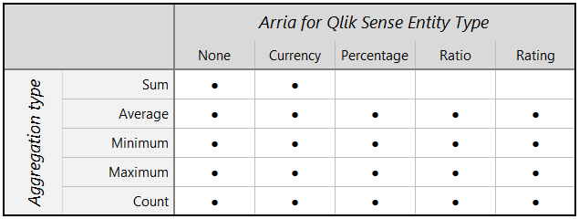 arria-apps-entity-aggregation-correlations-qs.png