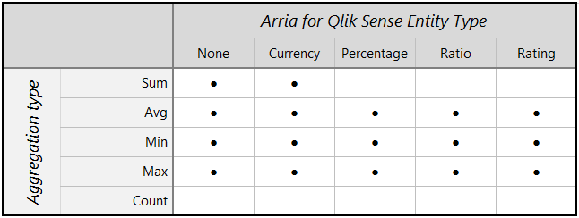 arria-apps-entity-aggregation-ranking-analysis-qs.png