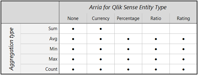 arria-apps-entity-aggregation-trend-analysis-qs.png