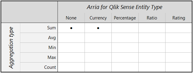 arria-apps-entity-aggregation-target-based-variance-qs.png