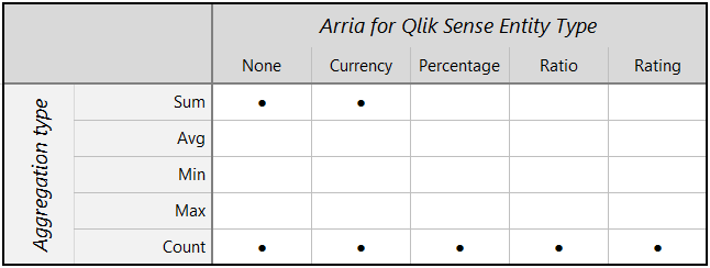 arria-apps-entity-aggregation-pie-chart-qs.png