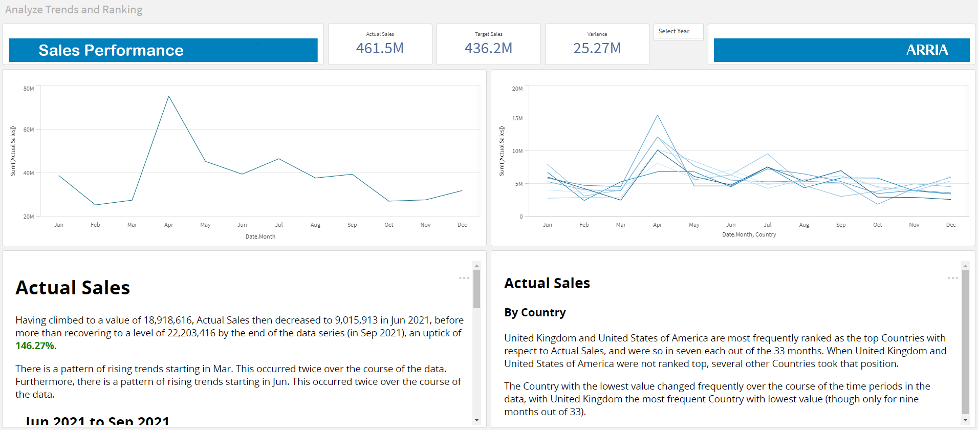 qlik-arria-showcase-analyze-trends-and-ranking.png