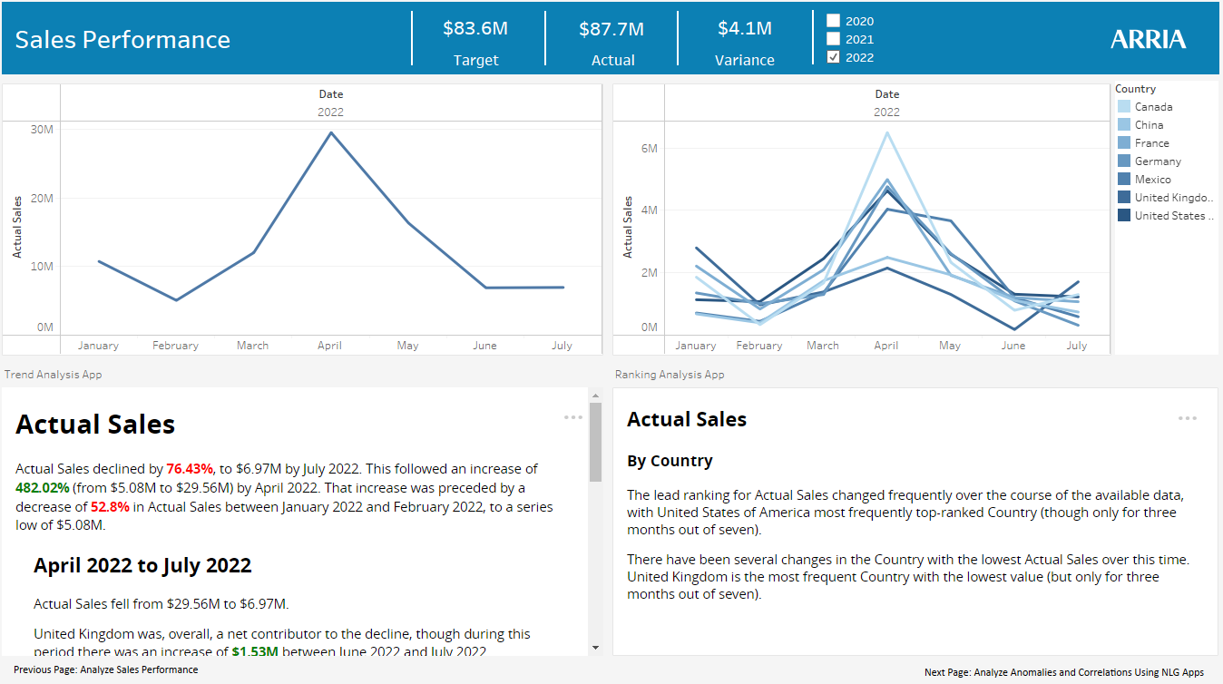 tableau-arria-showcase-analyze-trends-ranking.png
