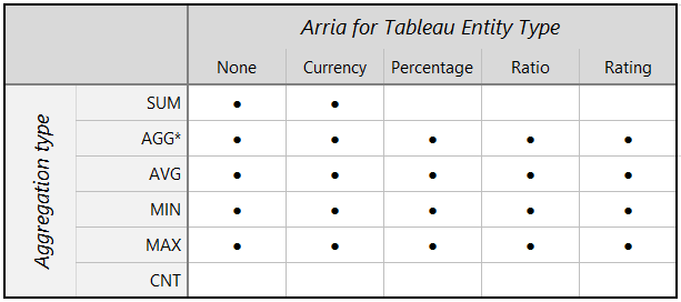 arria-apps-entity-aggregation-ranking-analysis-tb.png