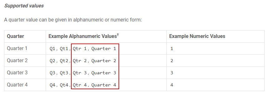 tableau-arria-quarter-date-component-values.png