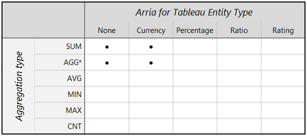 arria-apps-entity-aggregation-target-based-variance-tb.png