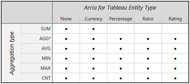 arria-apps-entity-aggregation-correlations-tb.png